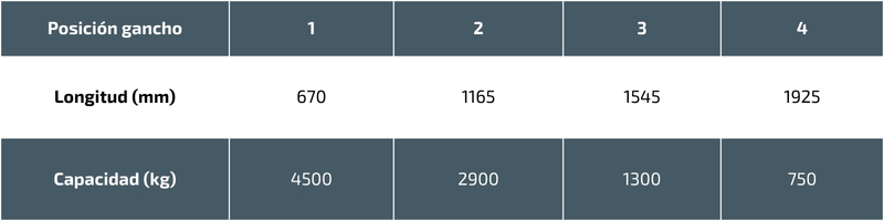 tablón de las capacidades del brazo grúa fijo 4500 kg