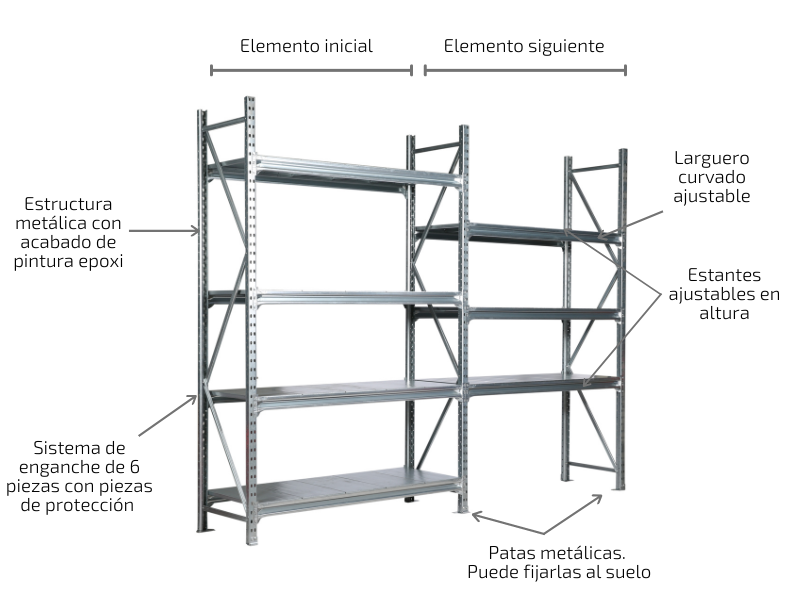 Schéma estantería picking galvanizada